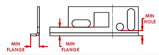 Minimum Hole vs Minimum Flange